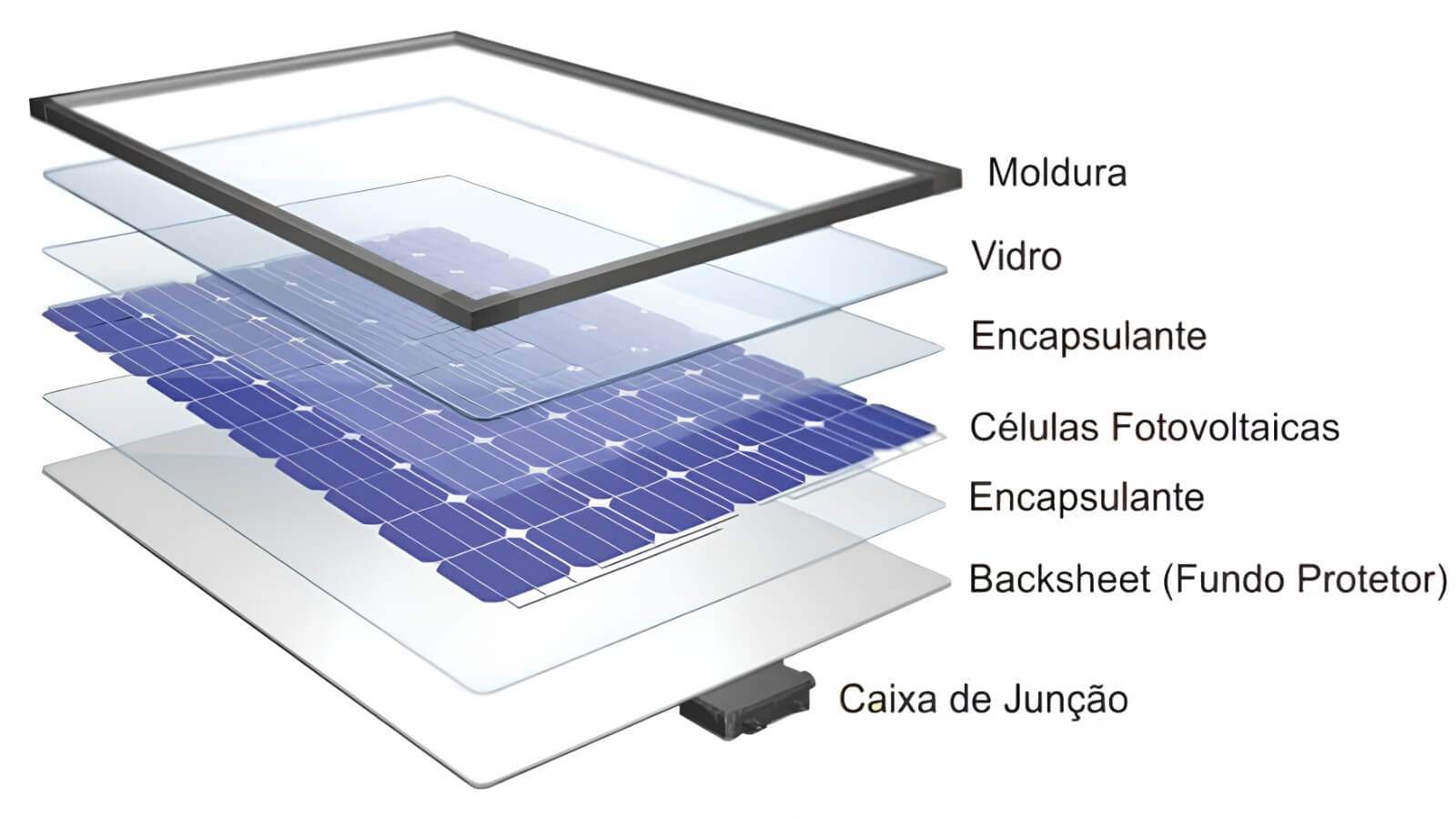 Kit de energia solar com painel fotovoltaico de alta eficiência